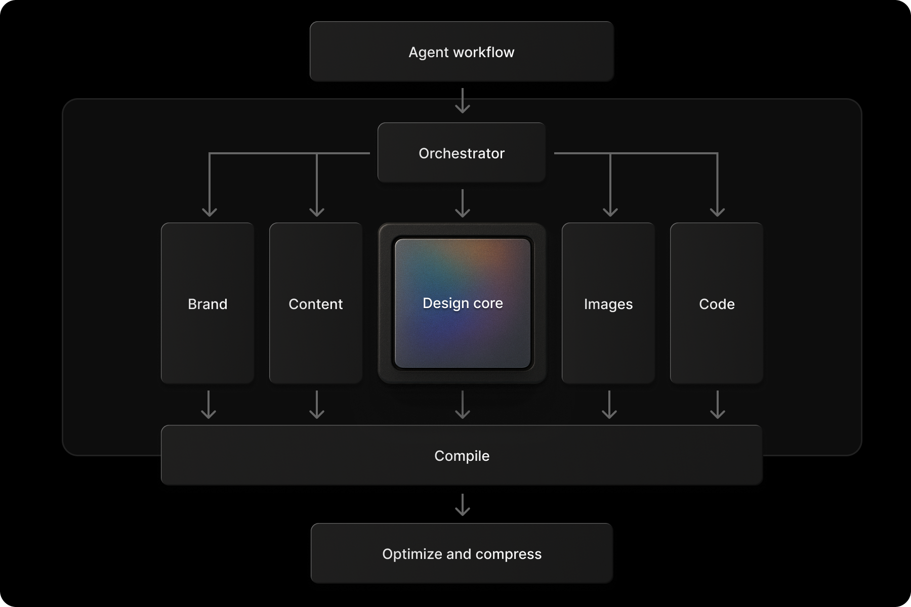 Our secret: the Spooky Design Engine